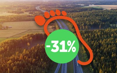 GLi on onnistunut vähentämään päästöjä -31%